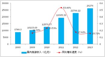 河北省某生態(tài)農(nóng)業(yè)旅游觀光項(xiàng)目商業(yè)計(jì)劃書案例