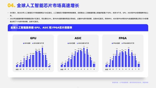 嘉世咨詢 | 2023年AI芯片行業(yè)發(fā)展簡(jiǎn)析與旅游開發(fā)項(xiàng)目策劃咨詢的跨界思考