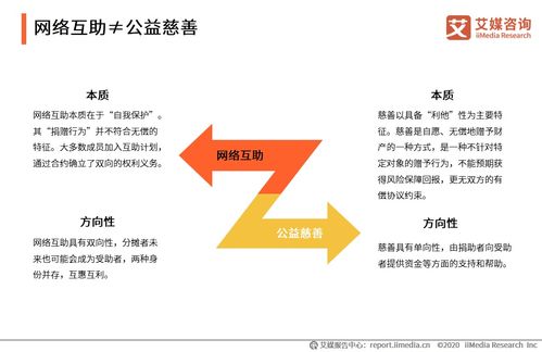 網(wǎng)絡(luò)互助+旅游開發(fā) 2020年雙賽道發(fā)展的機(jī)遇與跨界可能性探討