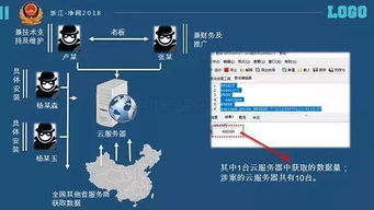 菜鳥驛站千萬快遞數(shù)據(jù)泄露事件 杭州軟件開發(fā)公司的警示