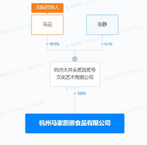跨界新動向 馬云創立“馬家廚房”，軟件基因能否重塑食品行業？