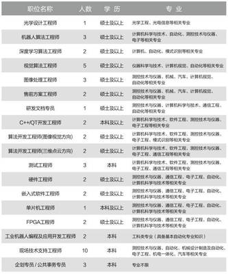 校招季 | 易思維(天津)科技杭州研發中心宣講會