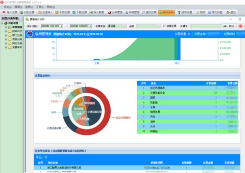 杭州北管理中心開發完成遠程電子化報銷支付系統